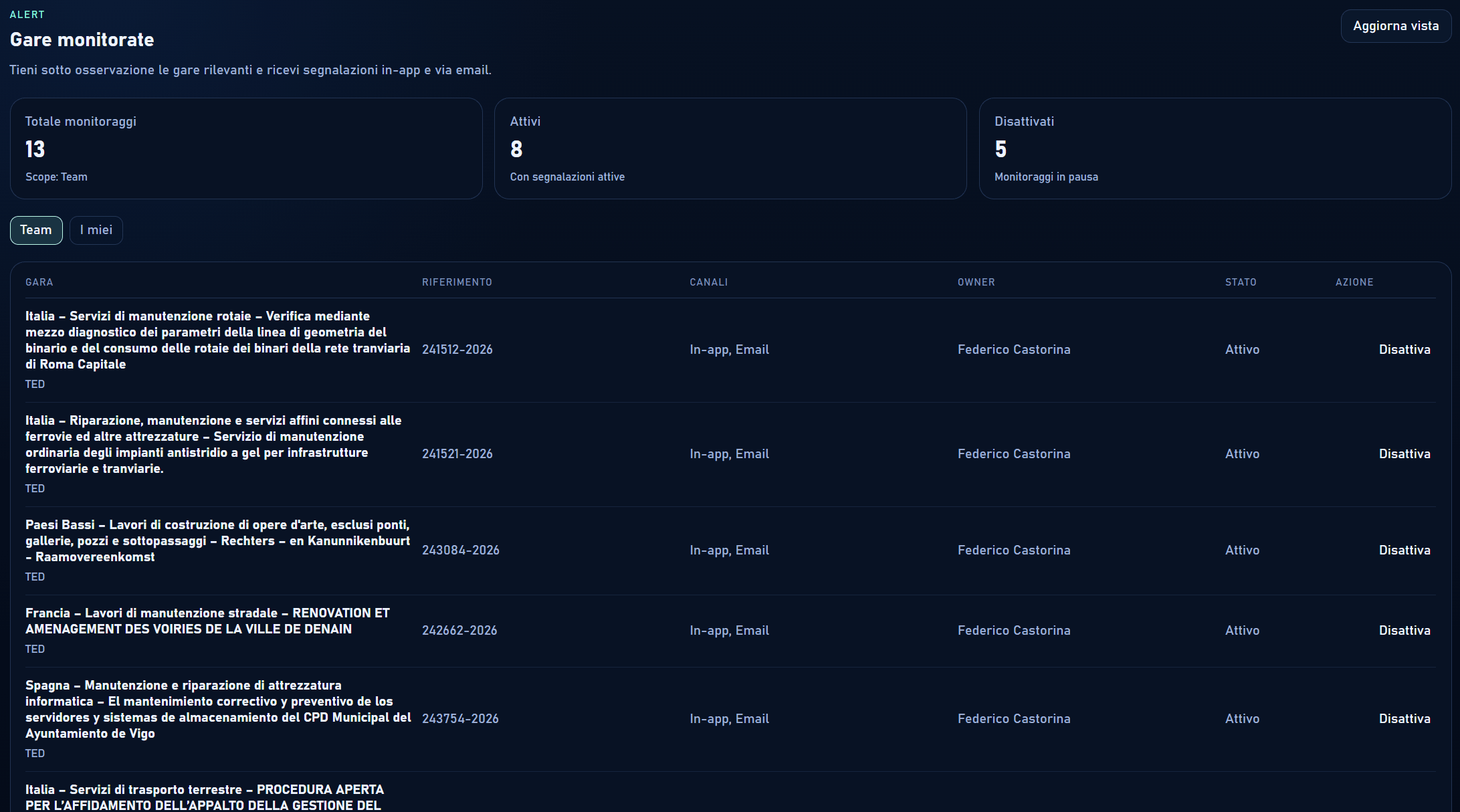 Vista Alert con monitoraggi attivi e dettagli notifica