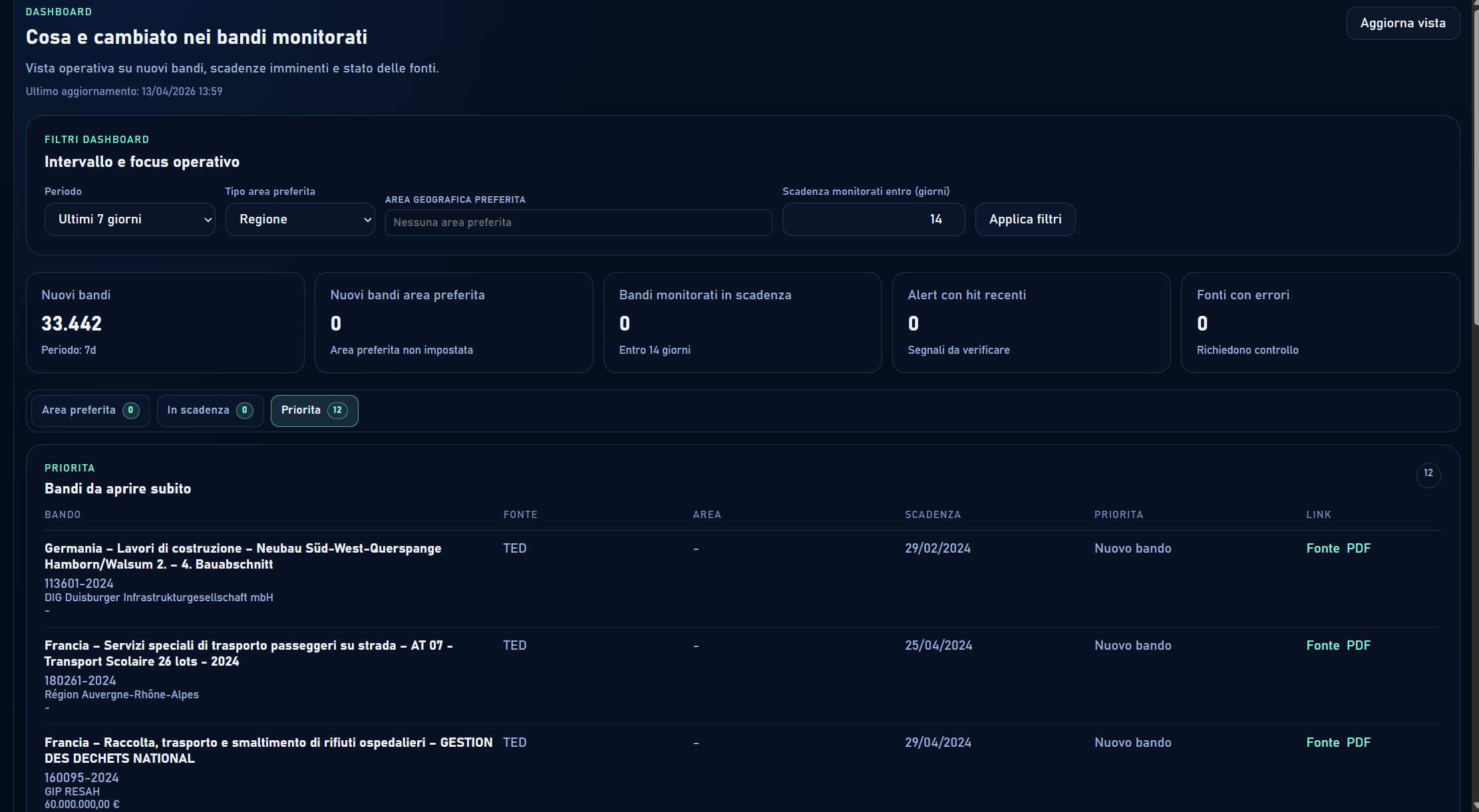Dashboard Atto Nexus con priorita e scadenze